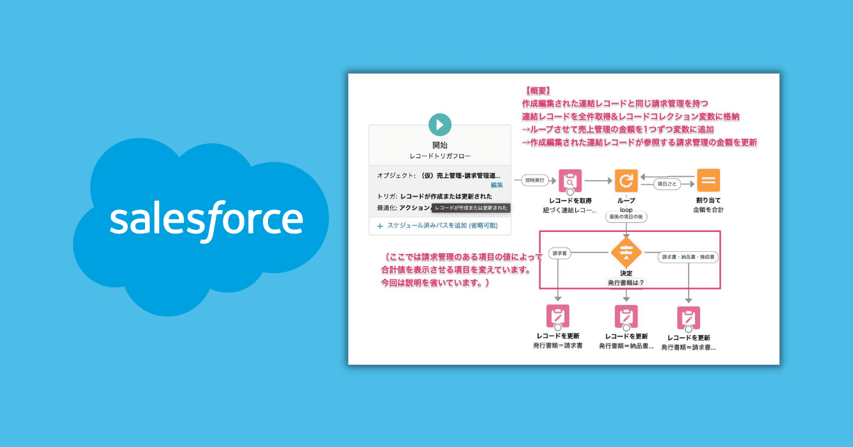 salesforce-flow04-ec (1)